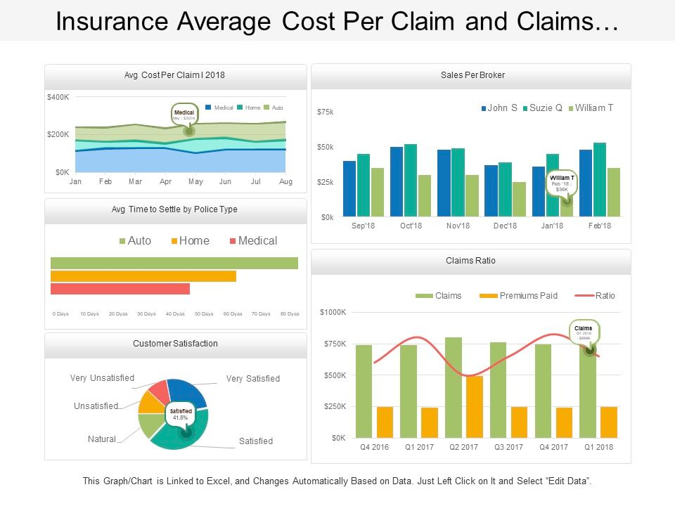 Dashboard showing auto insurance savings and policy comparisons